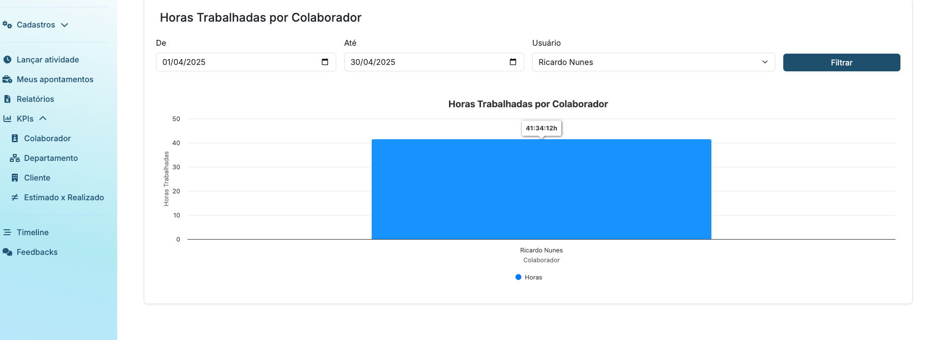 KPIs Evotime